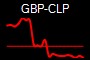 GBP-CLP